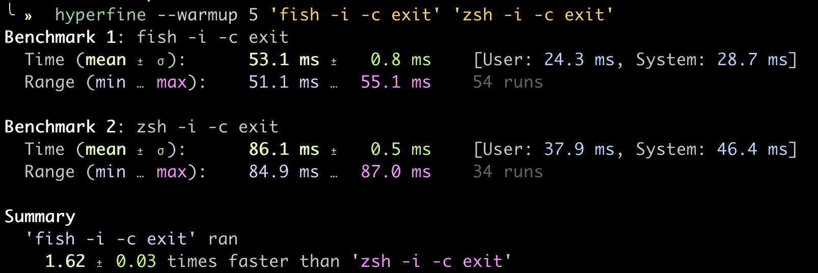 Benchmark results using Hyperfine on both ZSH and Fish