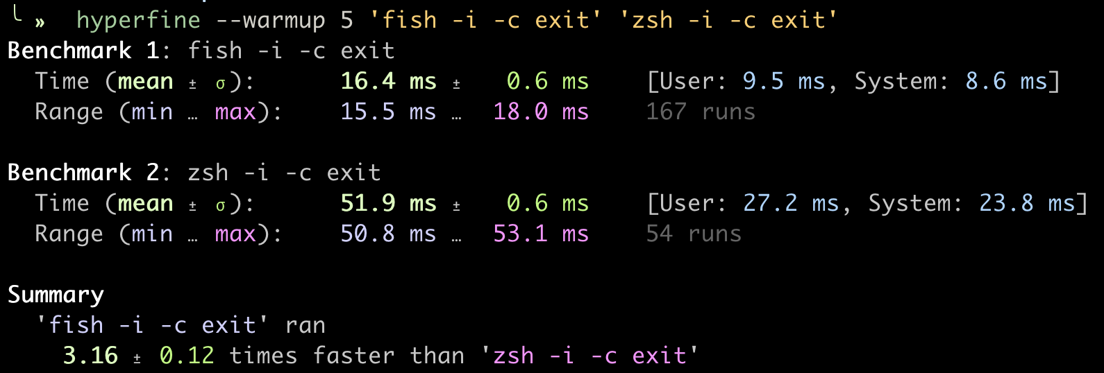 Benchmark results using Hyperfine on both ZSH and Fish